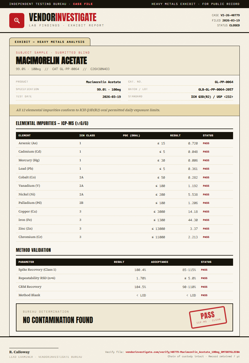 Macimorelin Acetate Heavy Metals report by VendorInvestigate