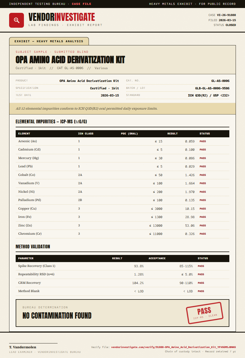 OPA Amino Acid Derivatization Kit Heavy Metals report by VendorInvestigate