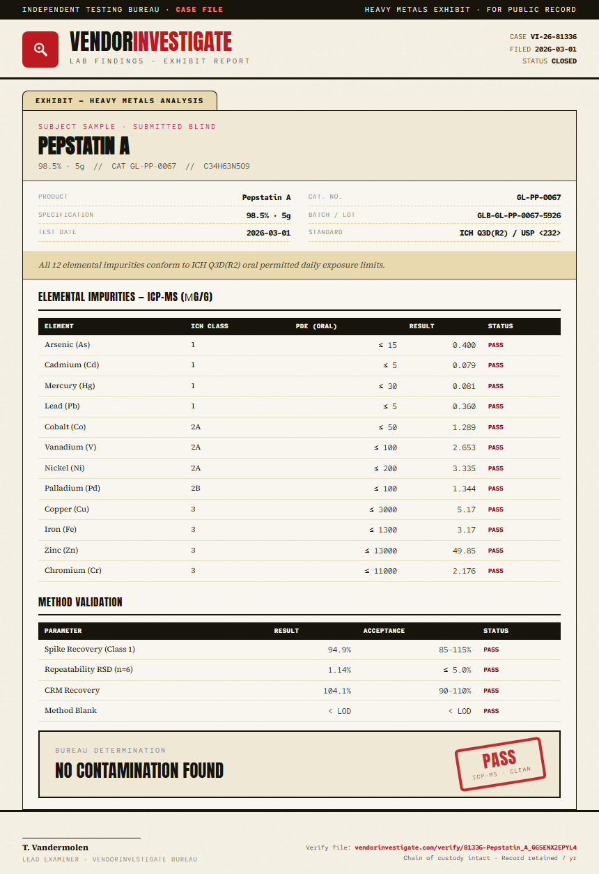 Pepstatin A Heavy Metals report by VendorInvestigate