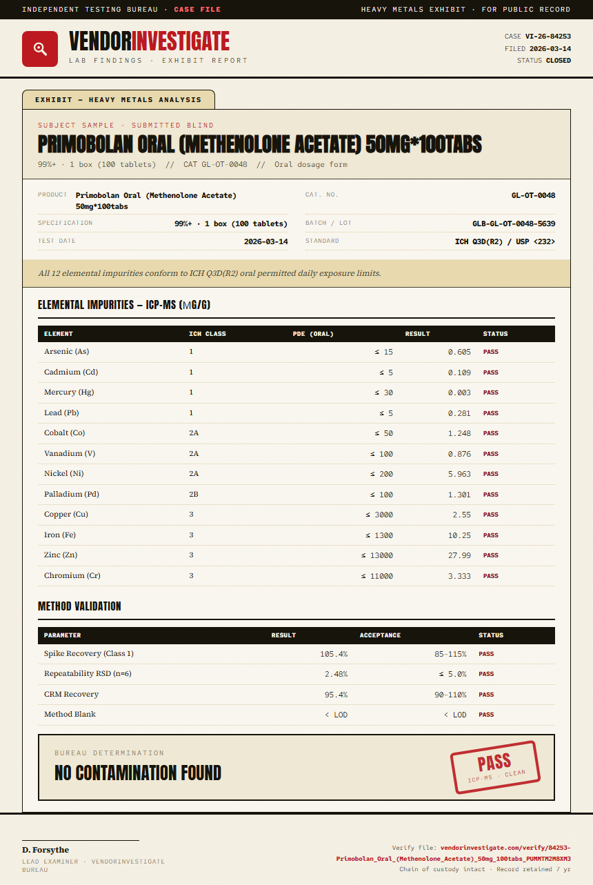 Primobolan Oral (Methenolone Acetate) 50mg*100tabs Heavy Metals report by VendorInvestigate