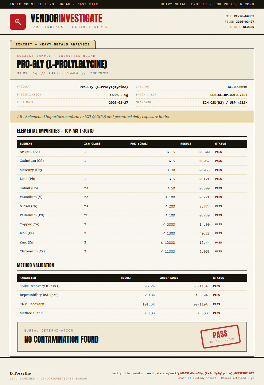Pro-Gly (L-Prolylglycine) Heavy Metals report by VendorInvestigate