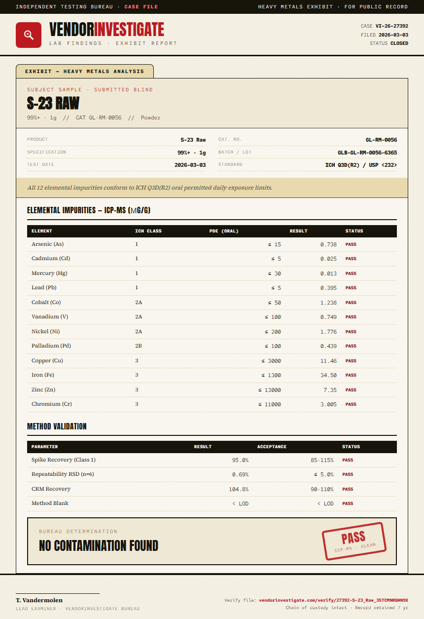 S-23 Raw Heavy Metals report by VendorInvestigate