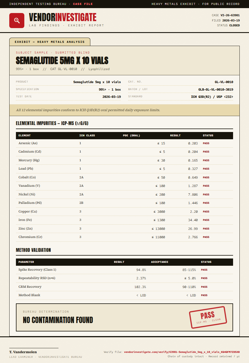 Semaglutide 5mg x 10 vials Heavy Metals report by VendorInvestigate