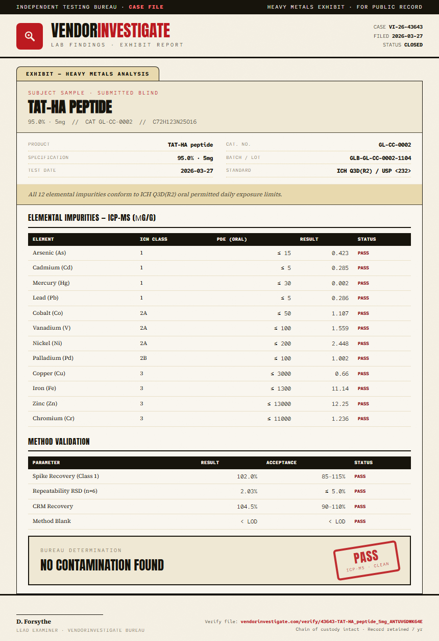 TAT-HA peptide Heavy Metals report by VendorInvestigate