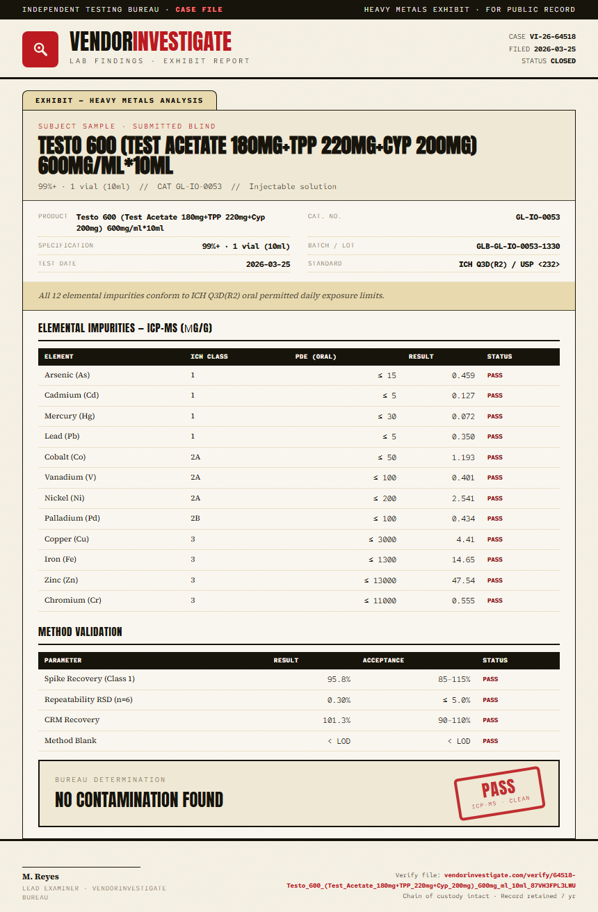 Testo 600 (Test Acetate 180mg+TPP 220mg+Cyp 200mg) 600mg/ml*10ml Heavy Metals report by VendorInvestigate