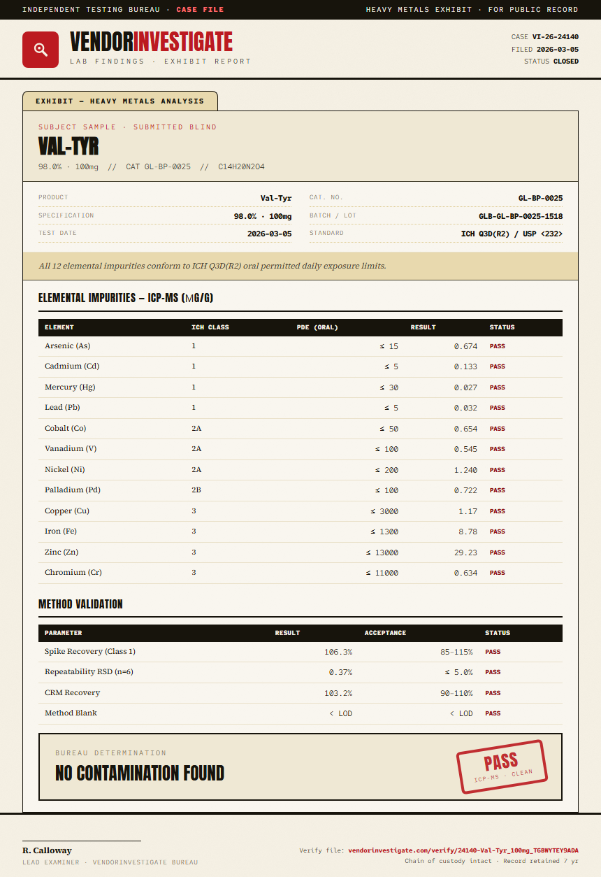 Val-Tyr Heavy Metals report by VendorInvestigate