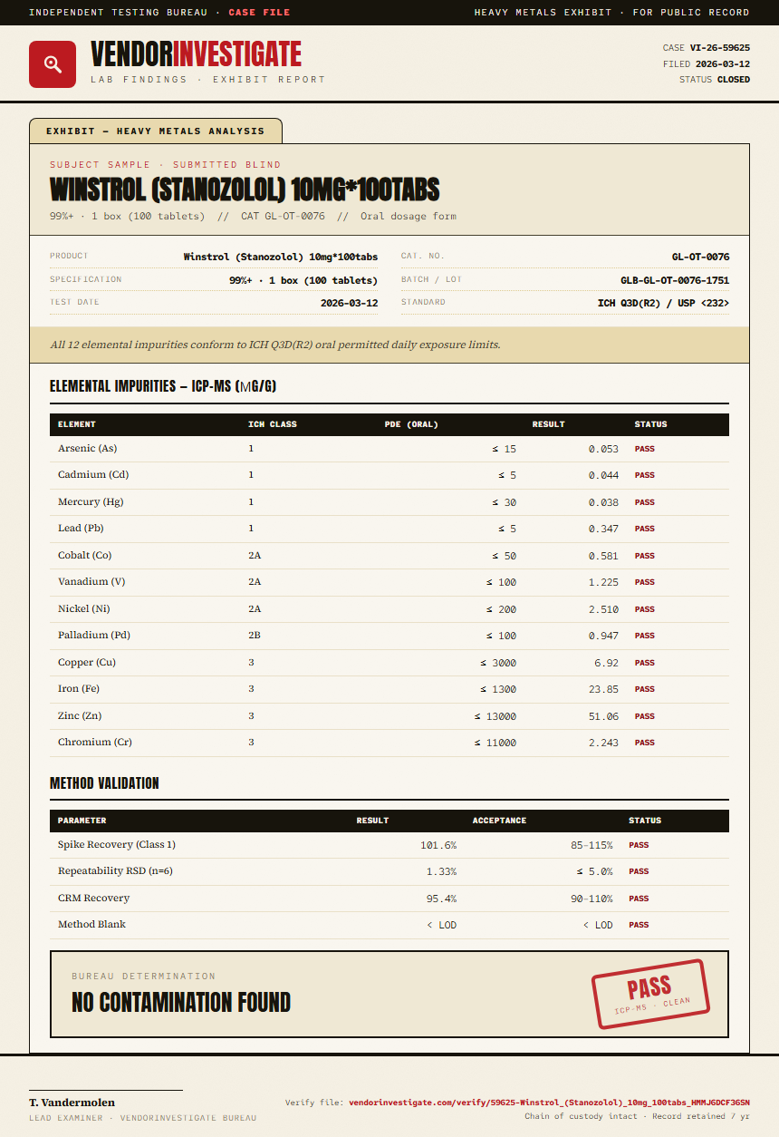 Winstrol (Stanozolol) 10mg*100tabs Heavy Metals report by VendorInvestigate