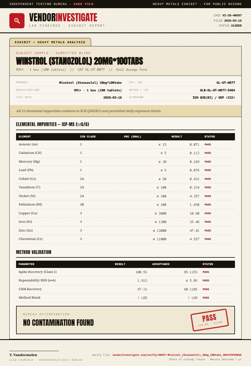 Winstrol (Stanozolol) 20mg*100tabs Heavy Metals report by VendorInvestigate