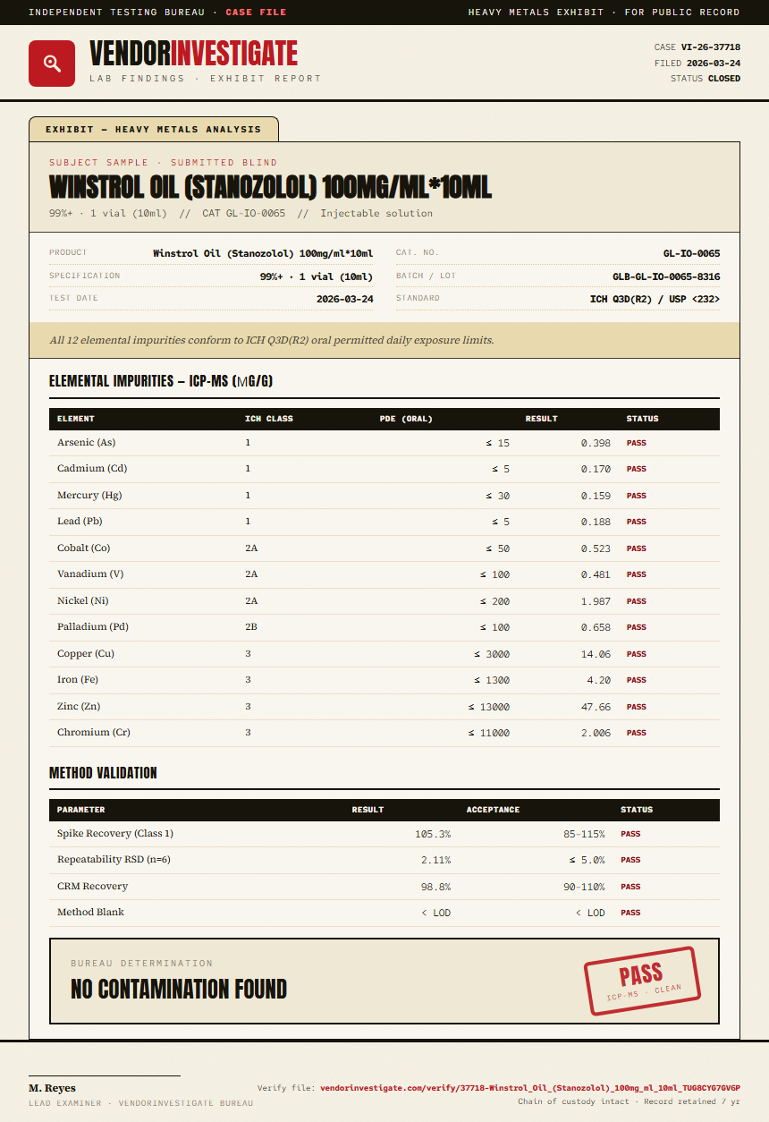 Winstrol Oil (Stanozolol) 100mg/ml*10ml Heavy Metals report by VendorInvestigate