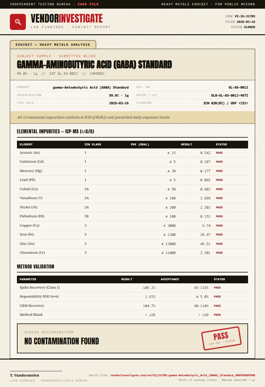 gamma-Aminobutyric Acid (GABA) Standard Heavy Metals report by VendorInvestigate