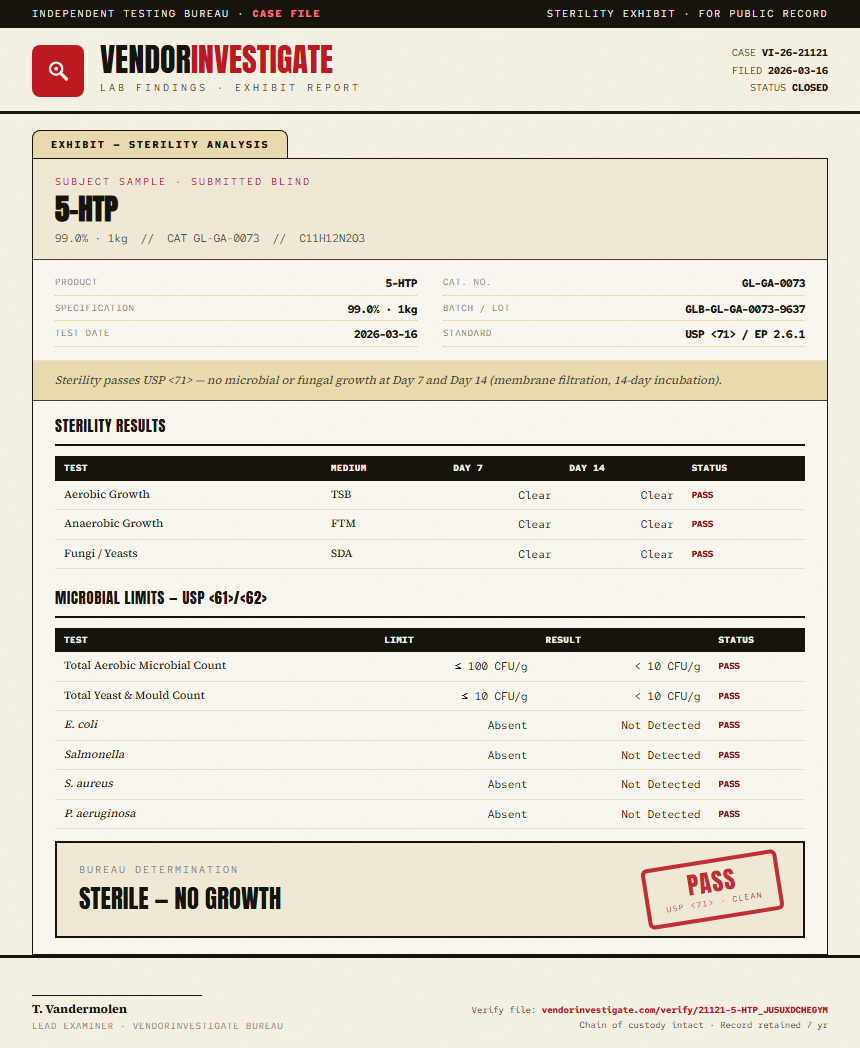 5-HTP Sterility report by VendorInvestigate
