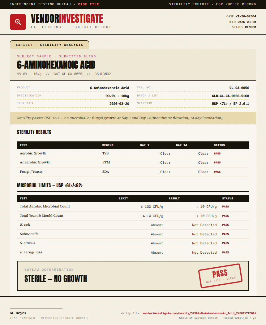6-Aminohexanoic Acid Sterility report by VendorInvestigate