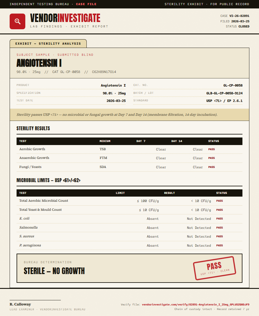 Angiotensin I Sterility report by VendorInvestigate