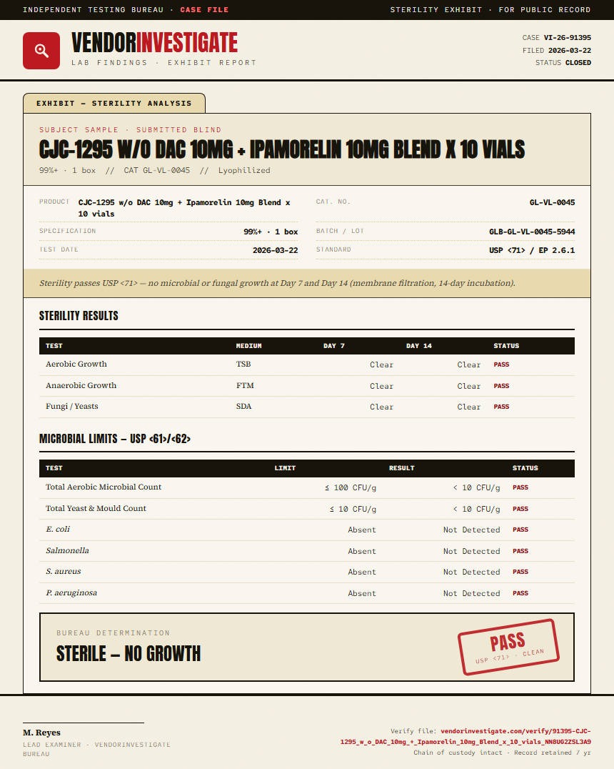 CJC-1295 w/o DAC 10mg + Ipamorelin 10mg Blend x 10 vials Sterility report by VendorInvestigate