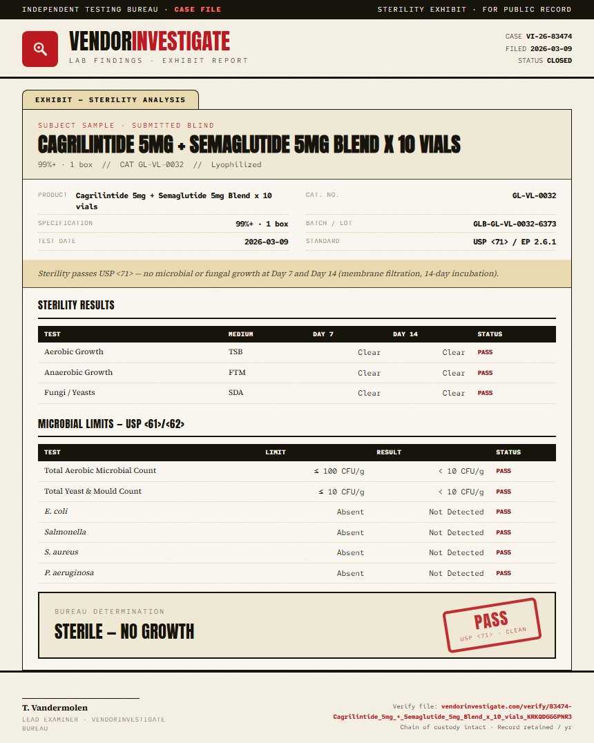 Cagrilintide 5mg + Semaglutide 5mg Blend x 10 vials Sterility report by VendorInvestigate