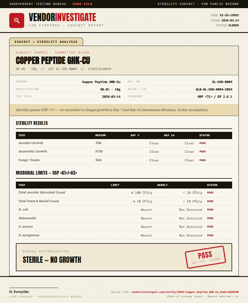 Copper Peptide GHK-Cu Sterility report by VendorInvestigate