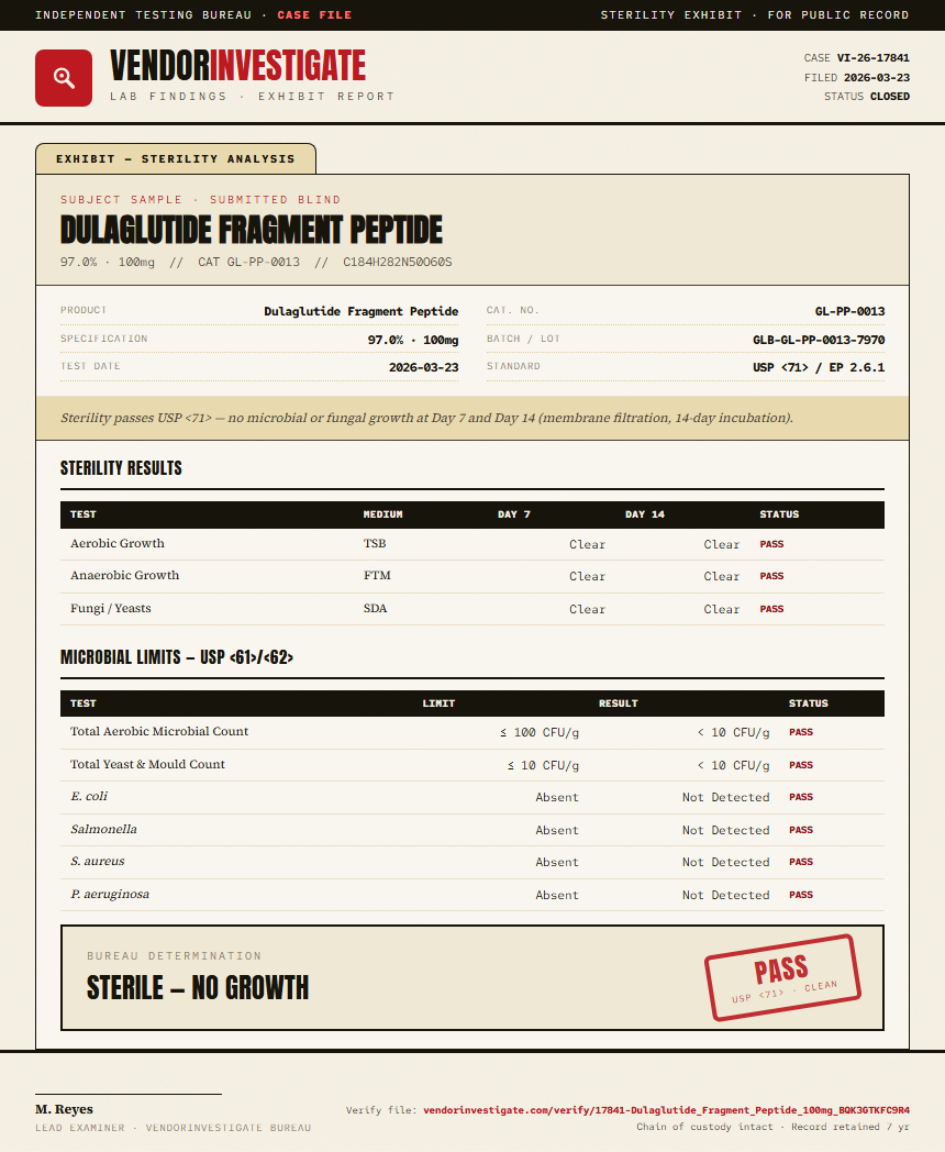 Dulaglutide Fragment Peptide Sterility report by VendorInvestigate