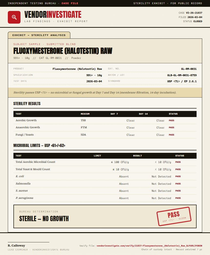 Fluoxymesterone (Halotestin) Raw Sterility report by VendorInvestigate