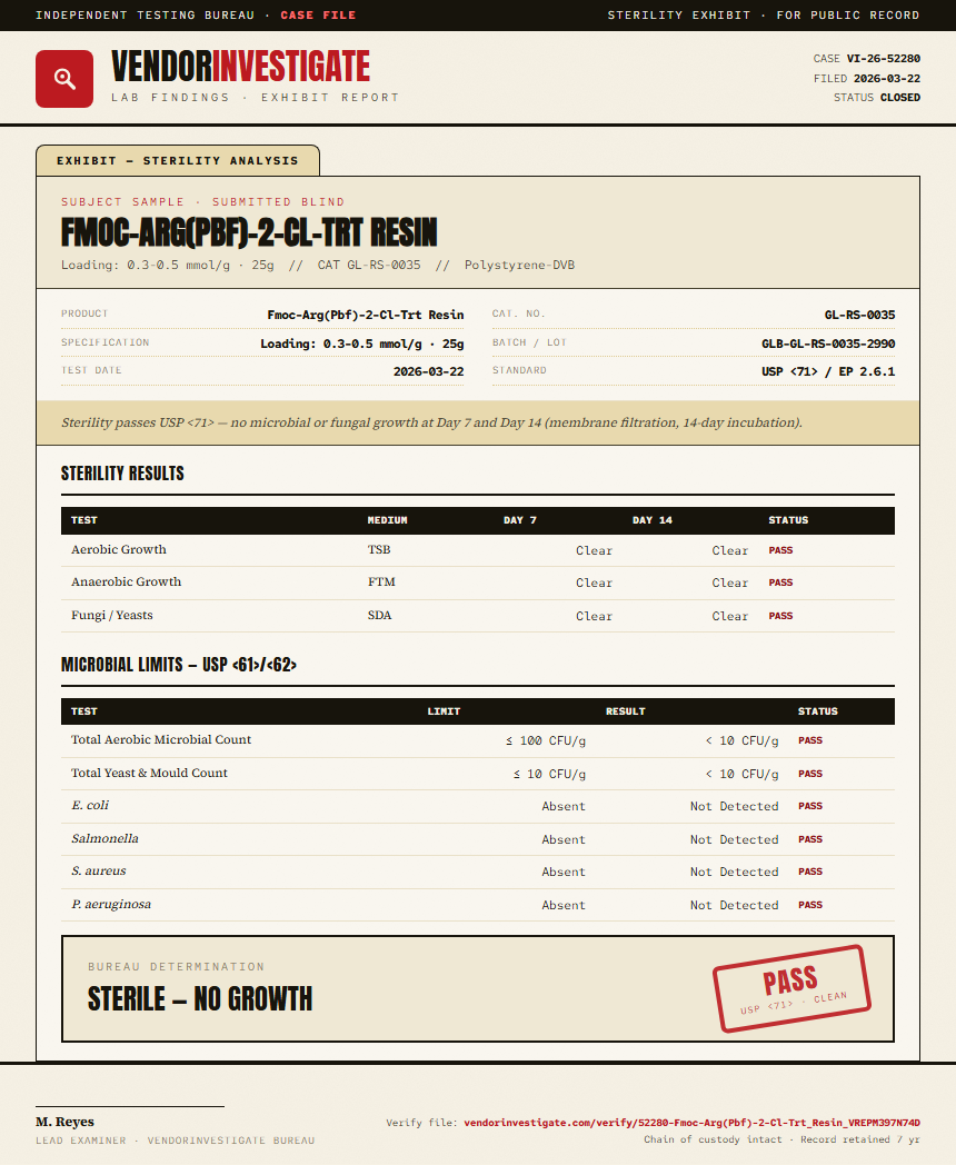 Fmoc-Arg(Pbf)-2-Cl-Trt Resin Sterility report by VendorInvestigate