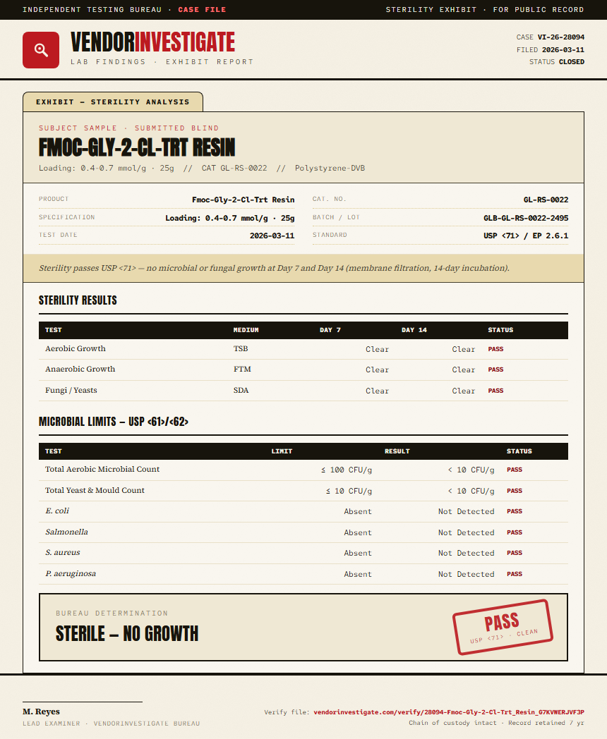 Fmoc-Gly-2-Cl-Trt Resin Sterility report by VendorInvestigate