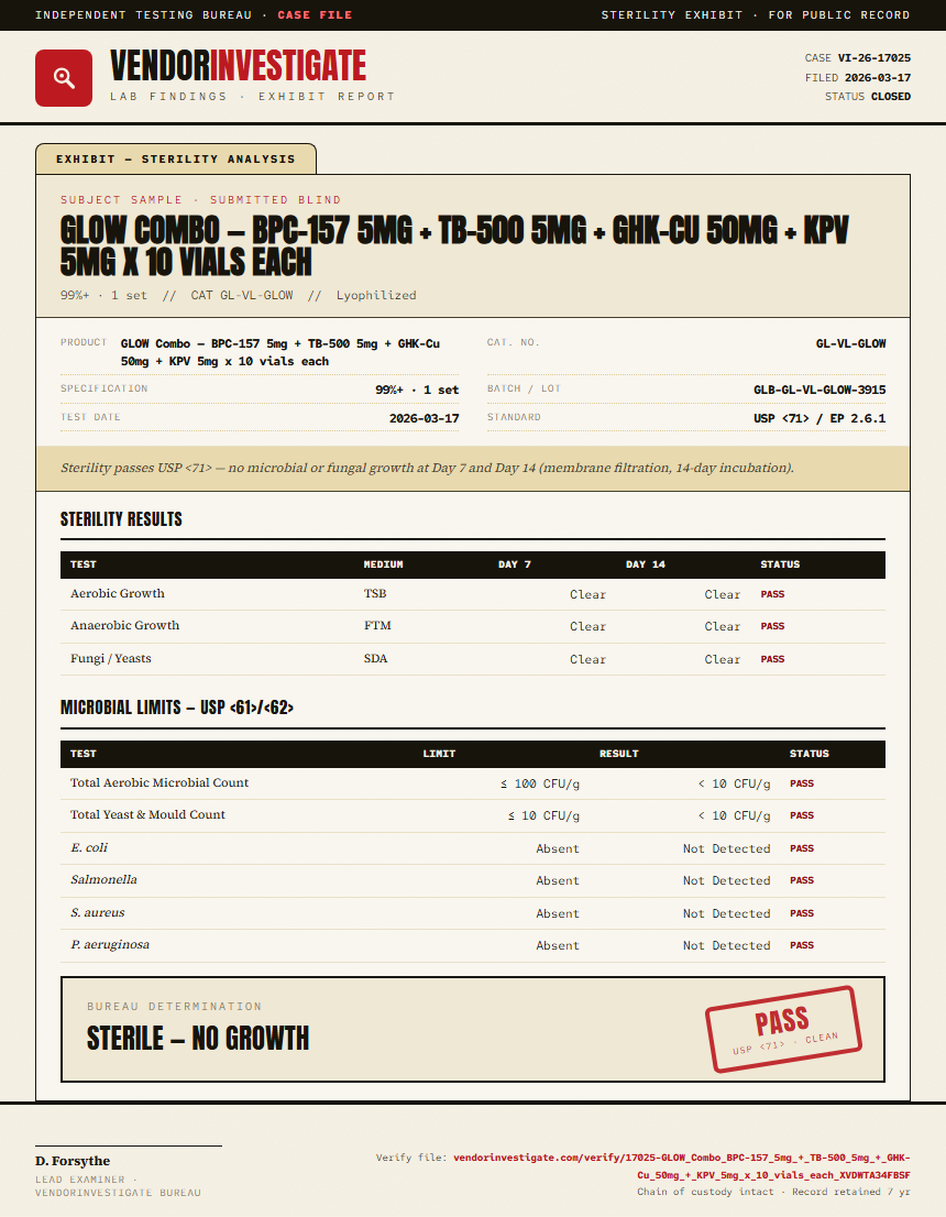 GLOW Combo — BPC-157 5mg + TB-500 5mg + GHK-Cu 50mg + KPV 5mg x 10 vials each Sterility report by VendorInvestigate