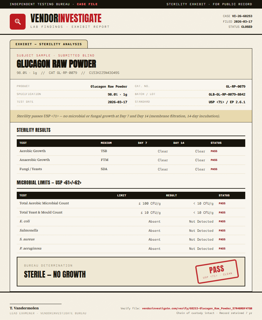 Glucagon Raw Powder Sterility report by VendorInvestigate