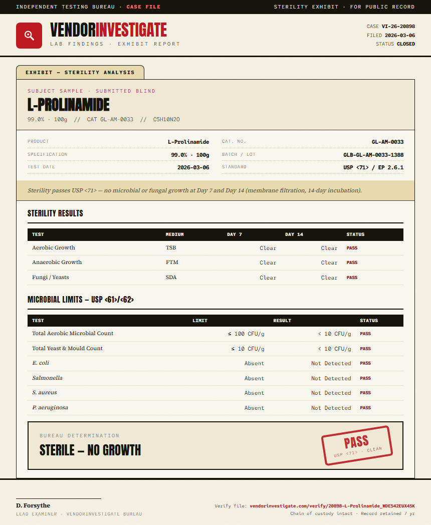 L-Prolinamide Sterility report by VendorInvestigate