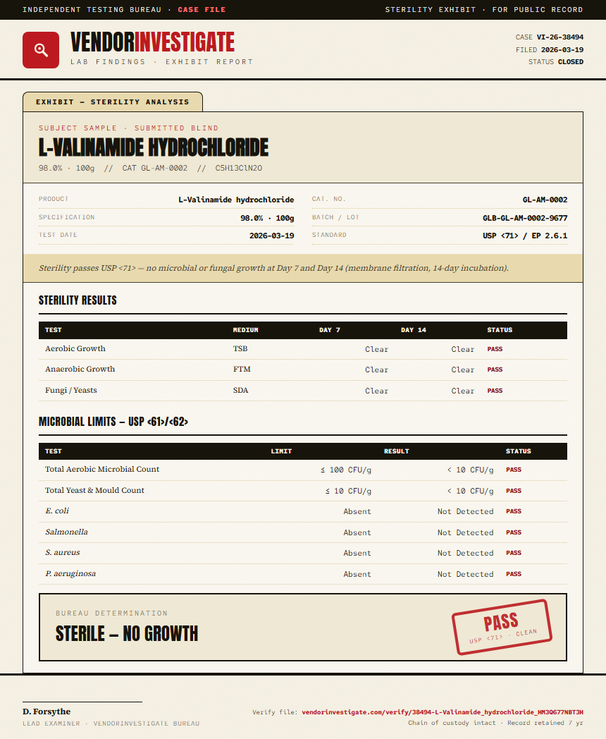 L-Valinamide hydrochloride Sterility report by VendorInvestigate