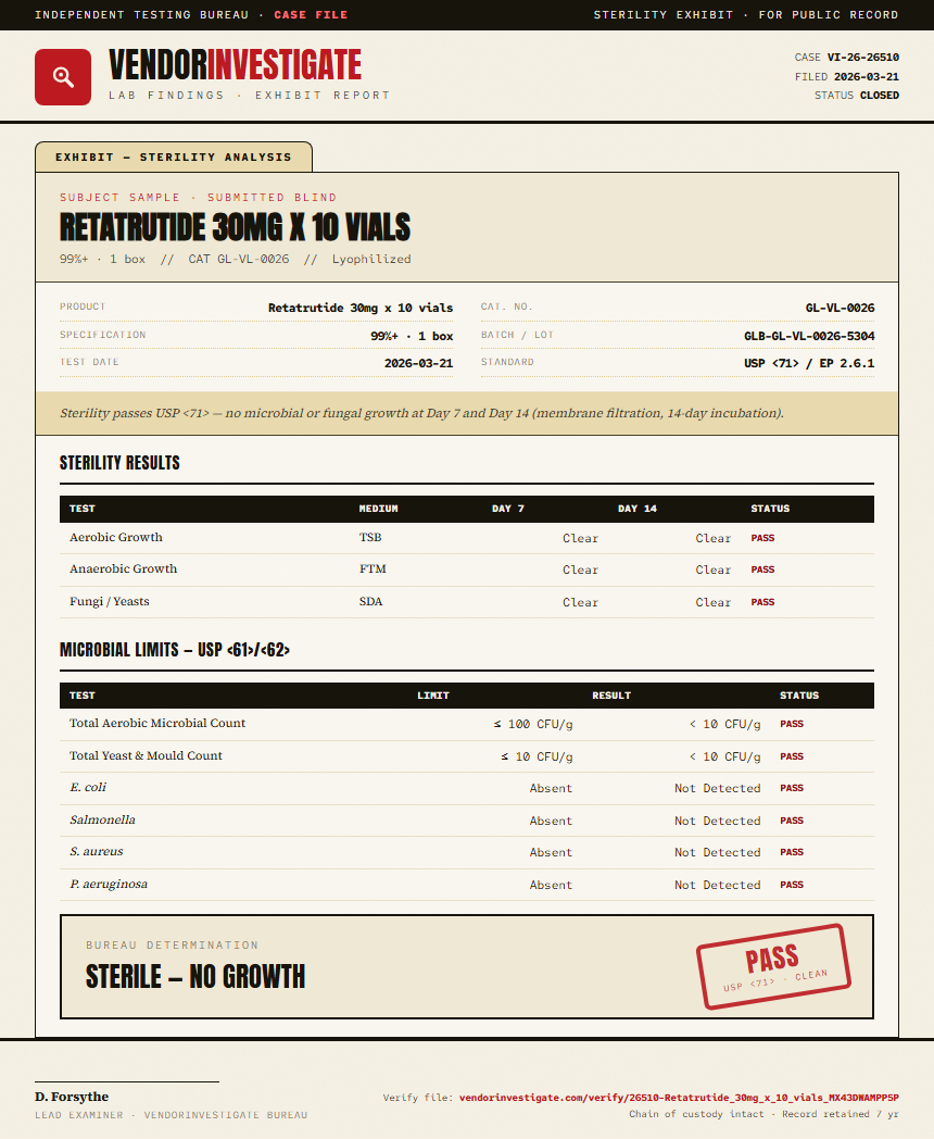 Retatrutide 30mg x 10 vials Sterility report by VendorInvestigate