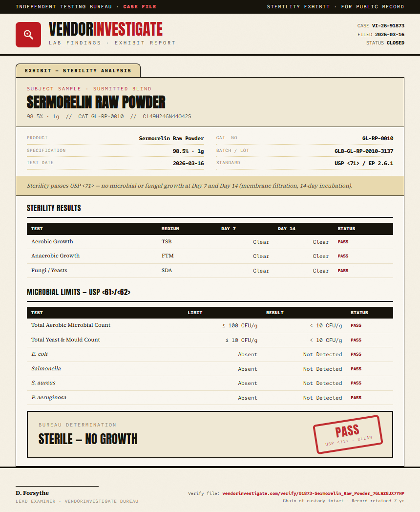 Sermorelin Raw Powder Sterility report by VendorInvestigate