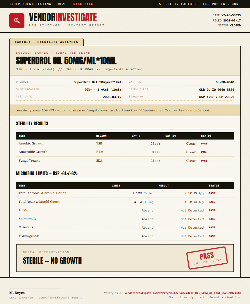 Superdrol Oil 50mg/ml*10ml Sterility report by VendorInvestigate