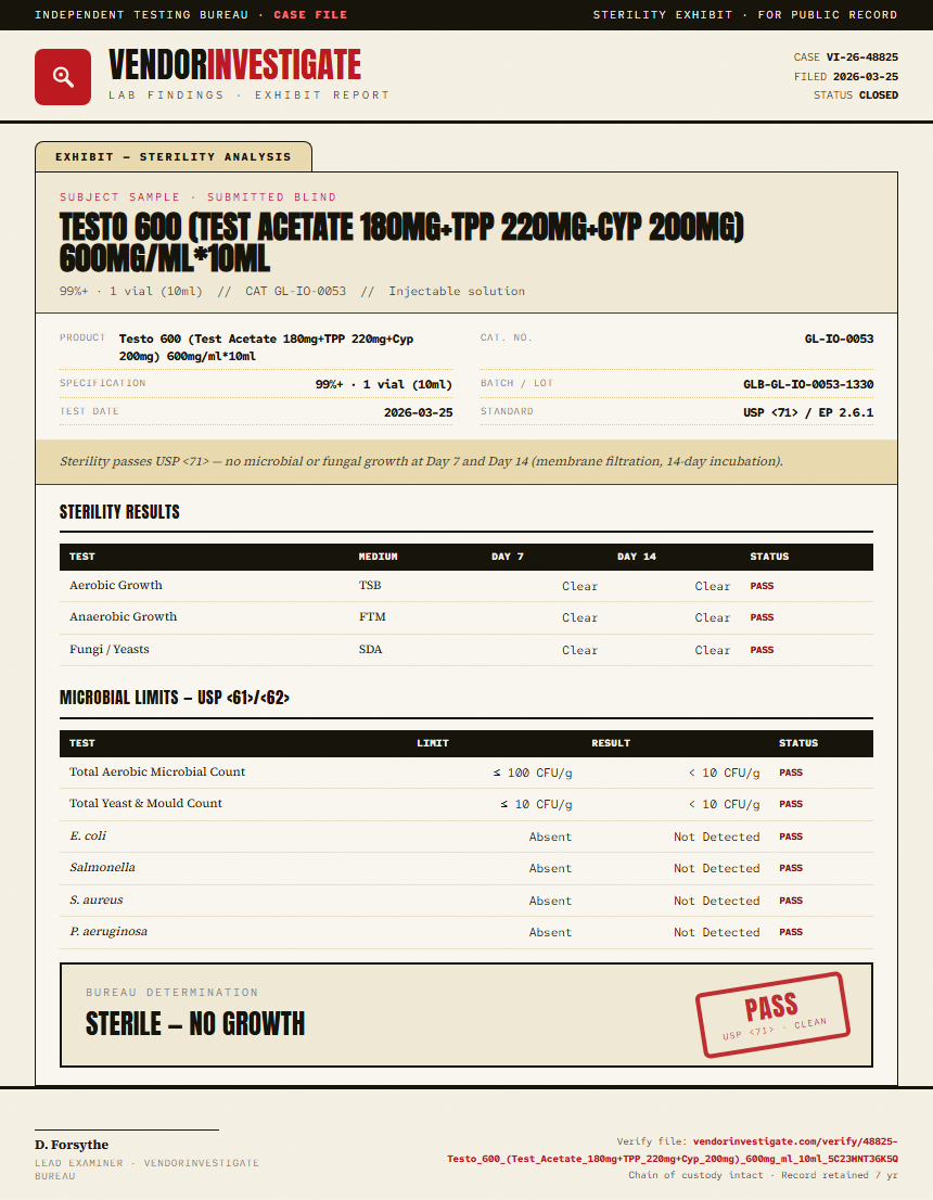 Testo 600 (Test Acetate 180mg+TPP 220mg+Cyp 200mg) 600mg/ml*10ml Sterility report by VendorInvestigate