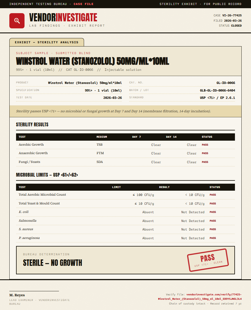 Winstrol Water (Stanozolol) 50mg/ml*10ml Sterility report by VendorInvestigate