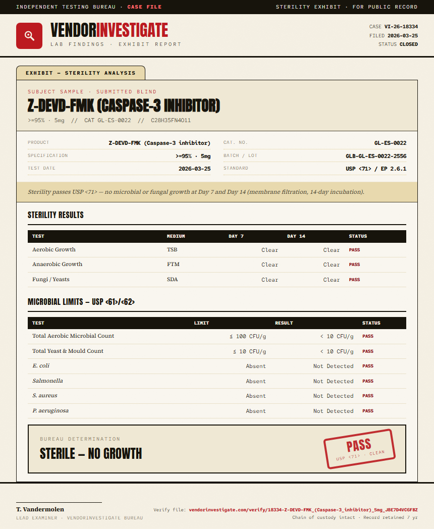 Z-DEVD-FMK (Caspase-3 inhibitor) Sterility report by VendorInvestigate