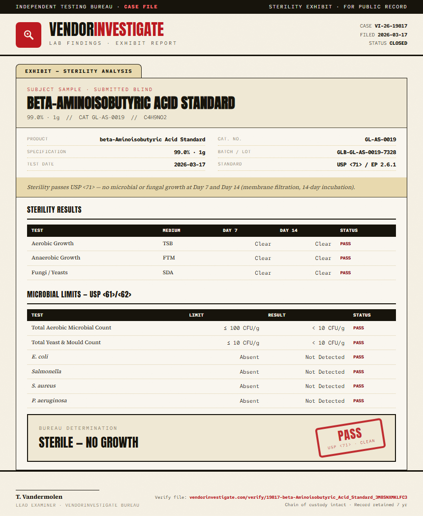 beta-Aminoisobutyric Acid Standard Sterility report by VendorInvestigate